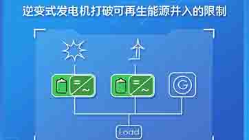 微电网，新型能源网络化供给与治理解决规划
